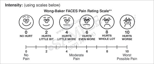 Face Pain Scale Printable